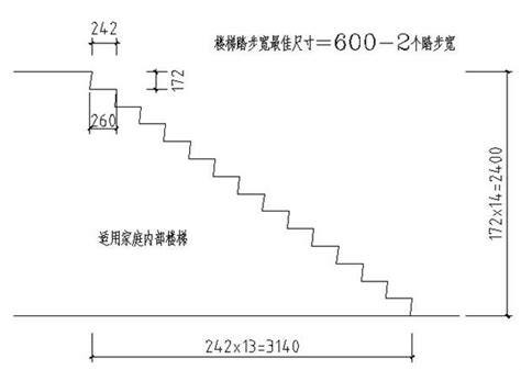 樓梯大小|【階梯標準樓梯尺寸】樓梯尺寸大公開！123F章建築。